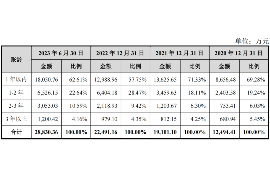 常山要账公司更多成功案例详情